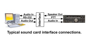 Sound Card Interface Diagram JPG 2